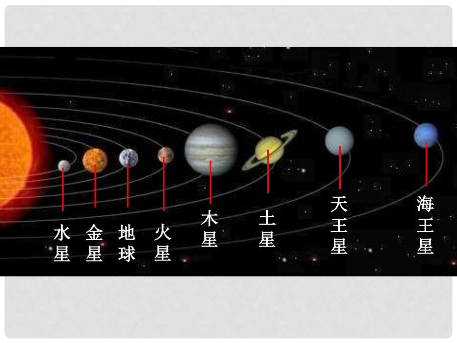 八年级物理全册 11.3 探索宇宙课件 （新版）沪科版_第2页