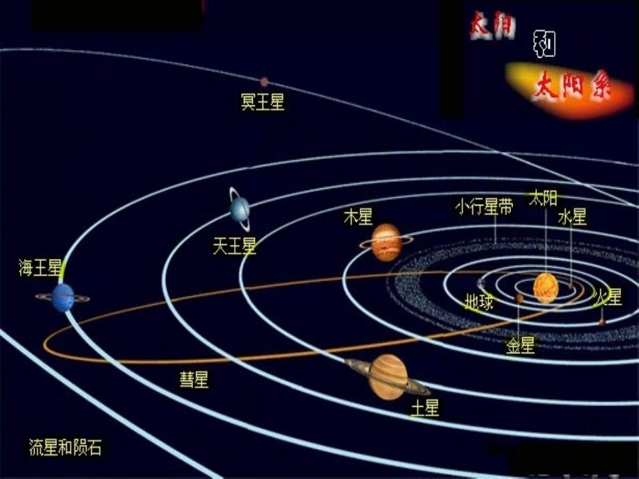 八年级物理全册 11.3 探索宇宙课件 （新版）沪科版_第3页