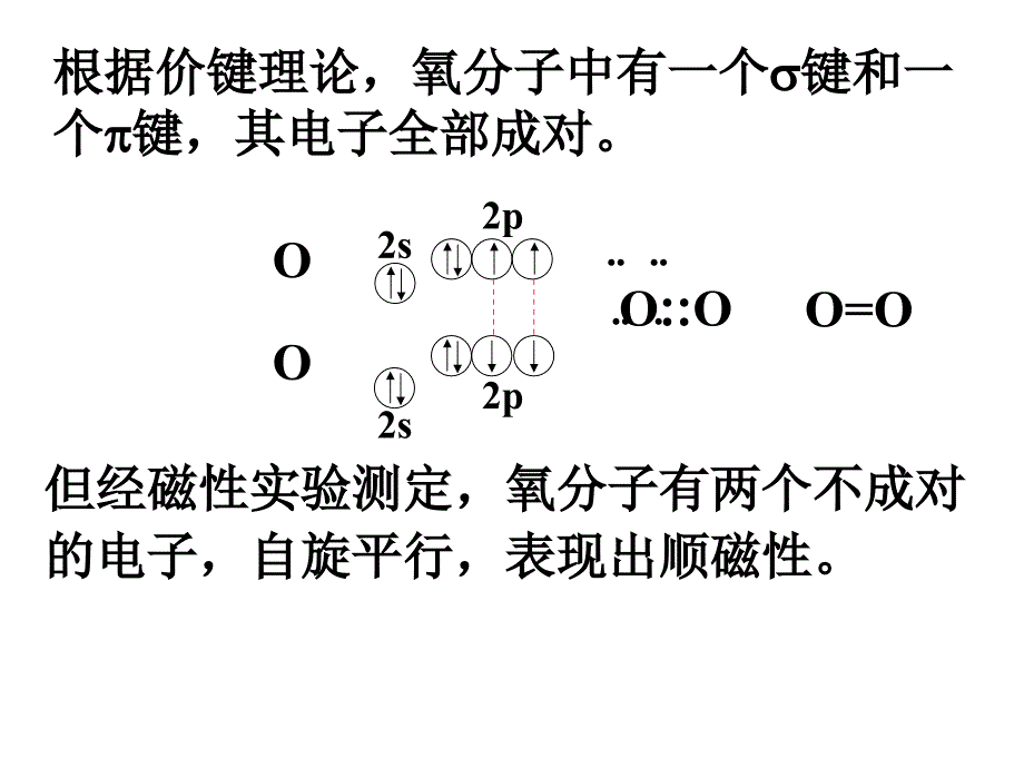 分子轨道理论课件.ppt_第1页