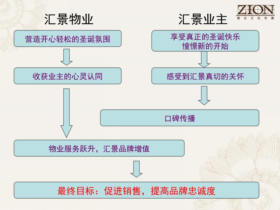 汇景新城08圣诞活动策划案_第4页