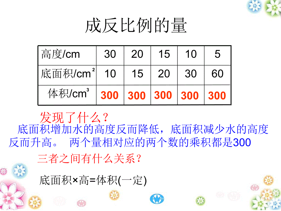 人教版数学六下成反比例的量pt课件2_第3页