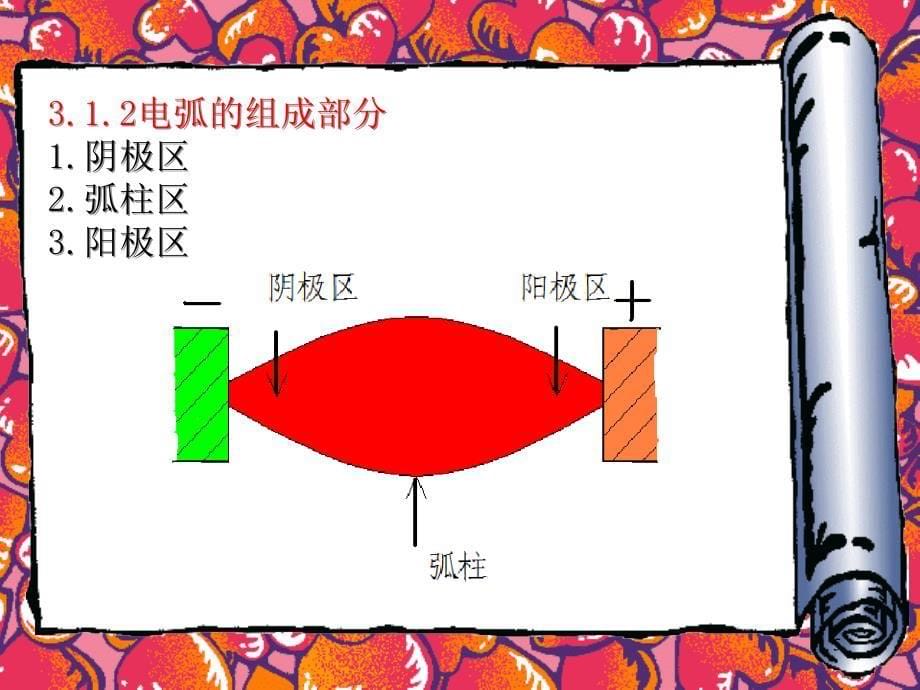 开关电器中的灭弧的原理教学课件PPT_第5页