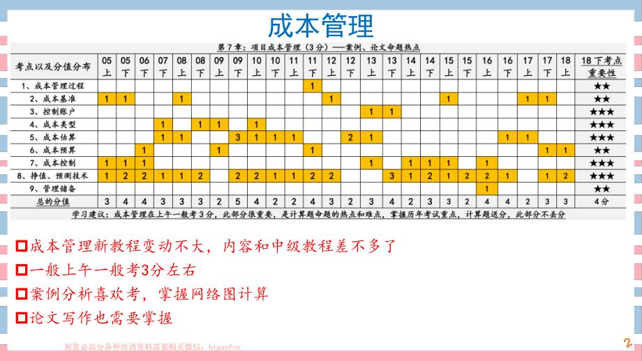 12讲-【第7章】项目成本管理_第2页