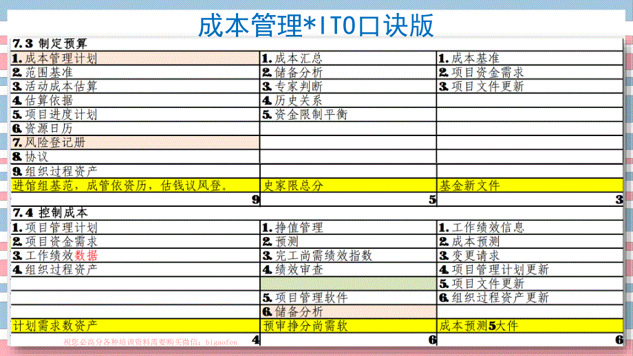 12讲-【第7章】项目成本管理_第4页