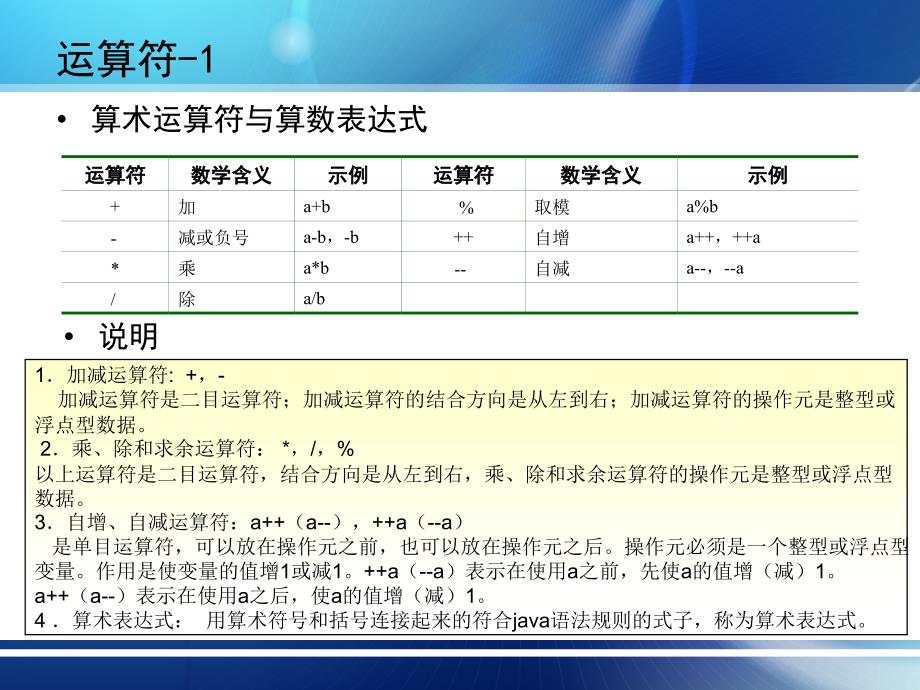 运算符、表达式和语句王宗江.ppt_第4页