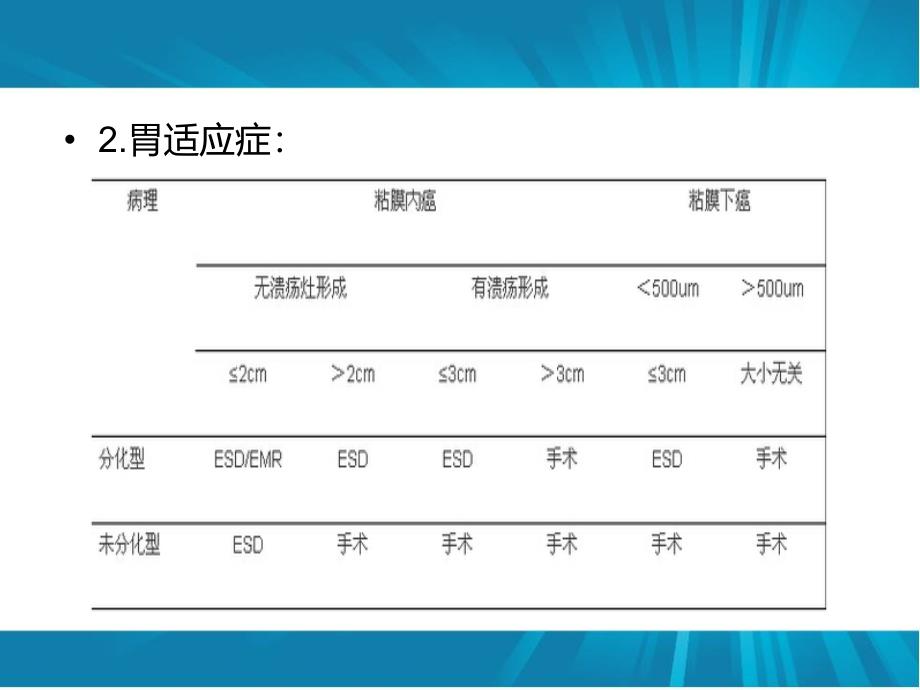 ESD围手术期处理课件_第4页