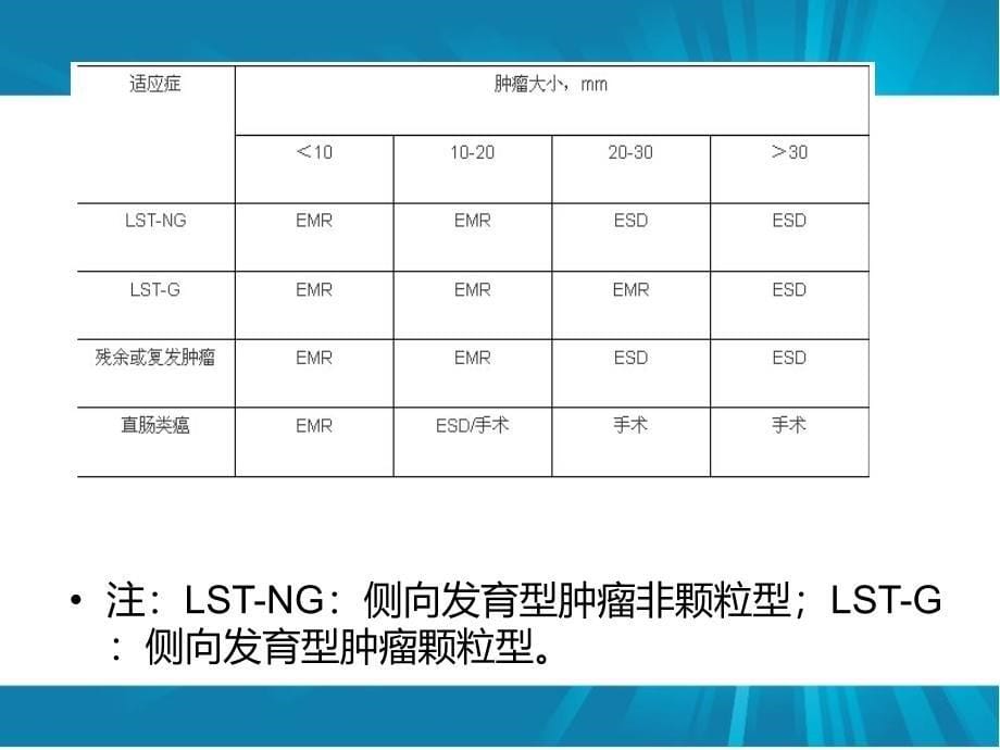 ESD围手术期处理课件_第5页