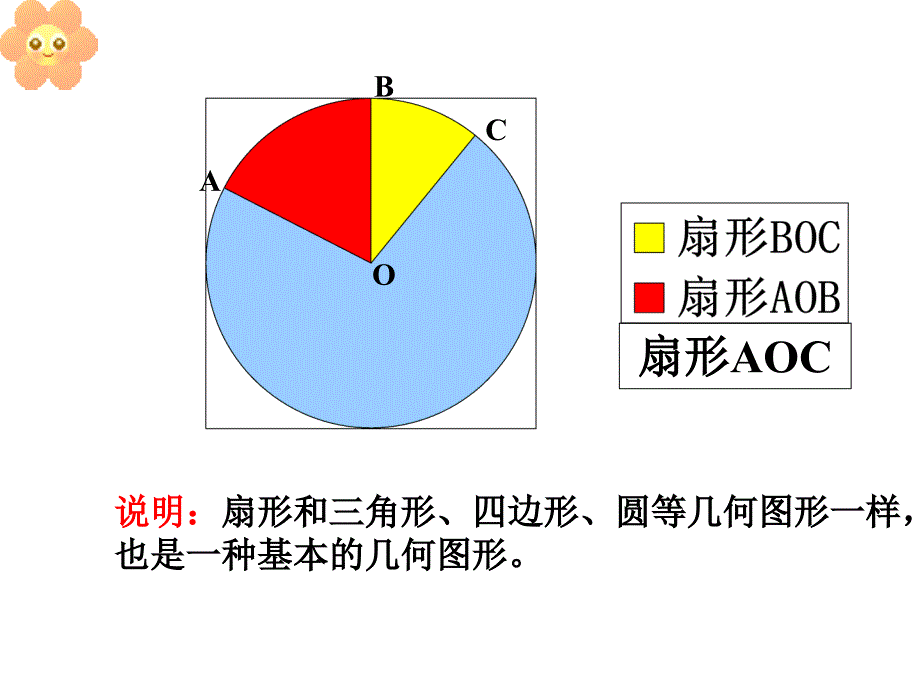 海教育版六上4.4扇形的面积ppt课件2_第3页