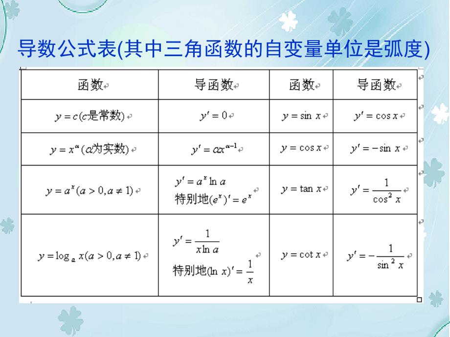 北师大版选修11课件：第3章导数的乘法与除法法则参考课件_第4页