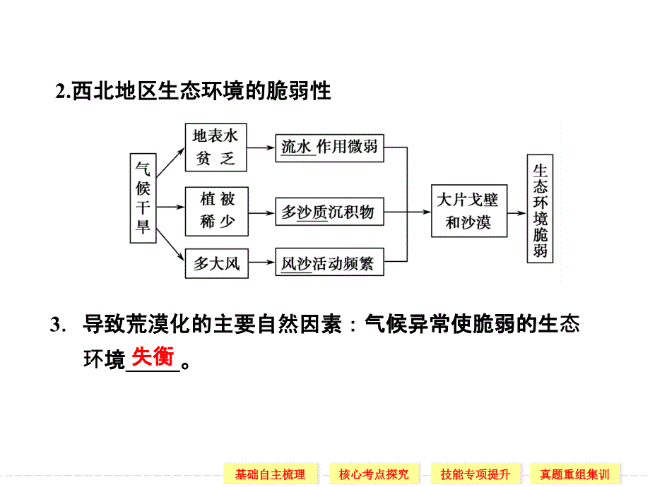 一轮复习【配套课件】荒漠化的防治——以我国西北地区为例(共42张PPT)_第4页