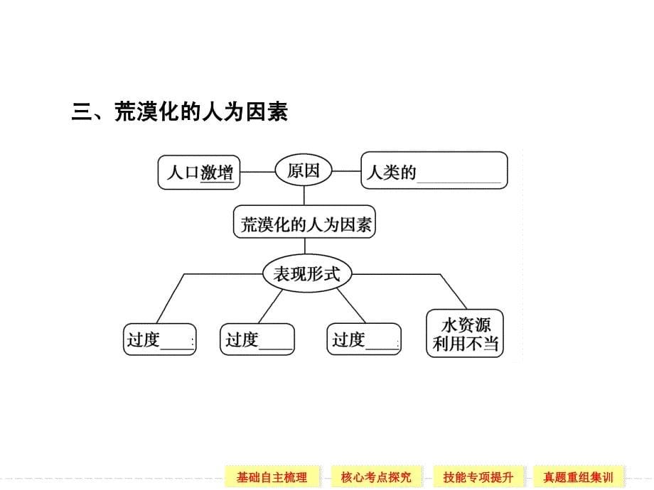 一轮复习【配套课件】荒漠化的防治——以我国西北地区为例(共42张PPT)_第5页