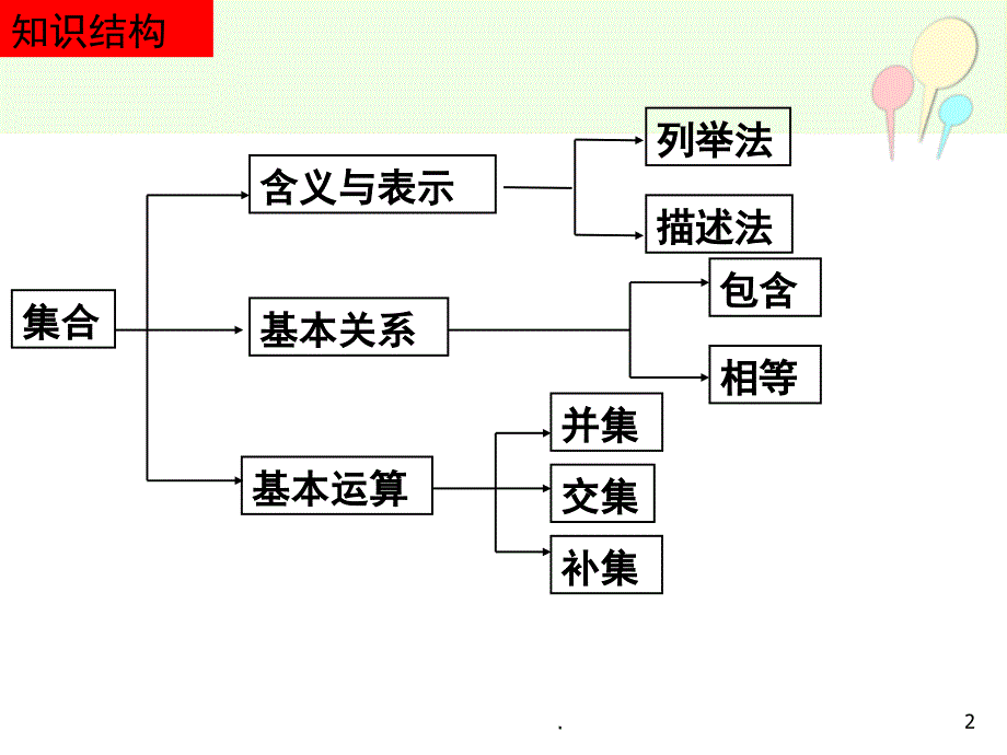 集合与函数的概念复习PPT精品文档_第2页