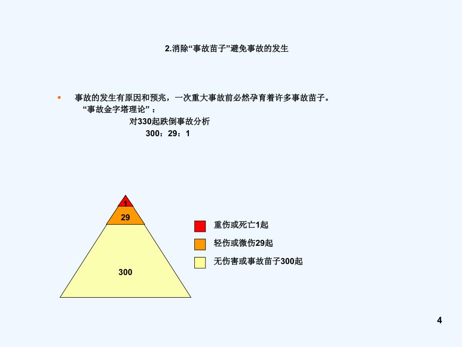 安全管理培训课件安全生产管理知识培训课件P053_第4页