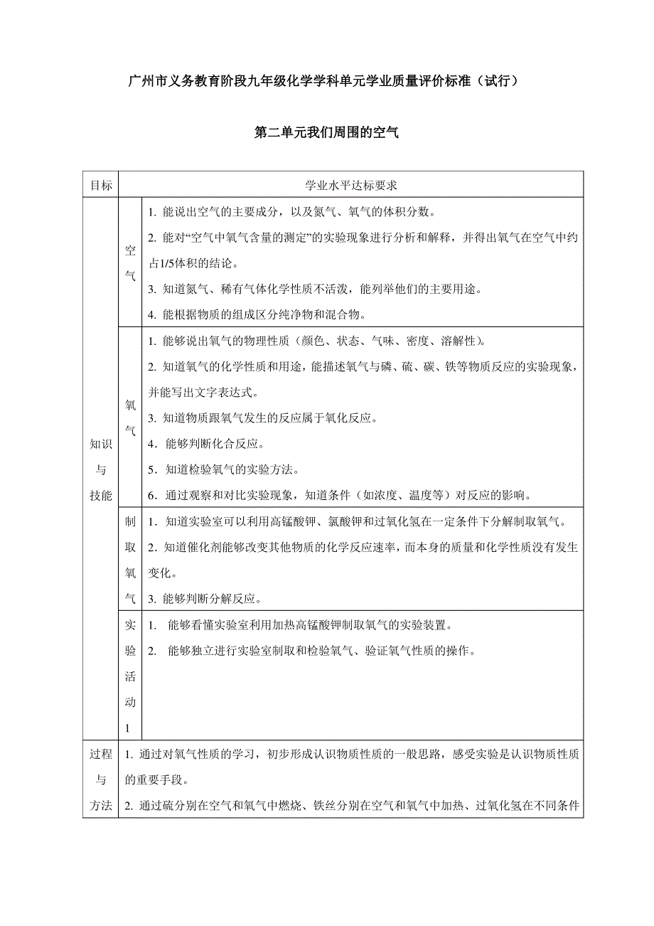 广州市义务教育阶段九年级化学学科单元学业质量评价标准(第二单元)_第1页