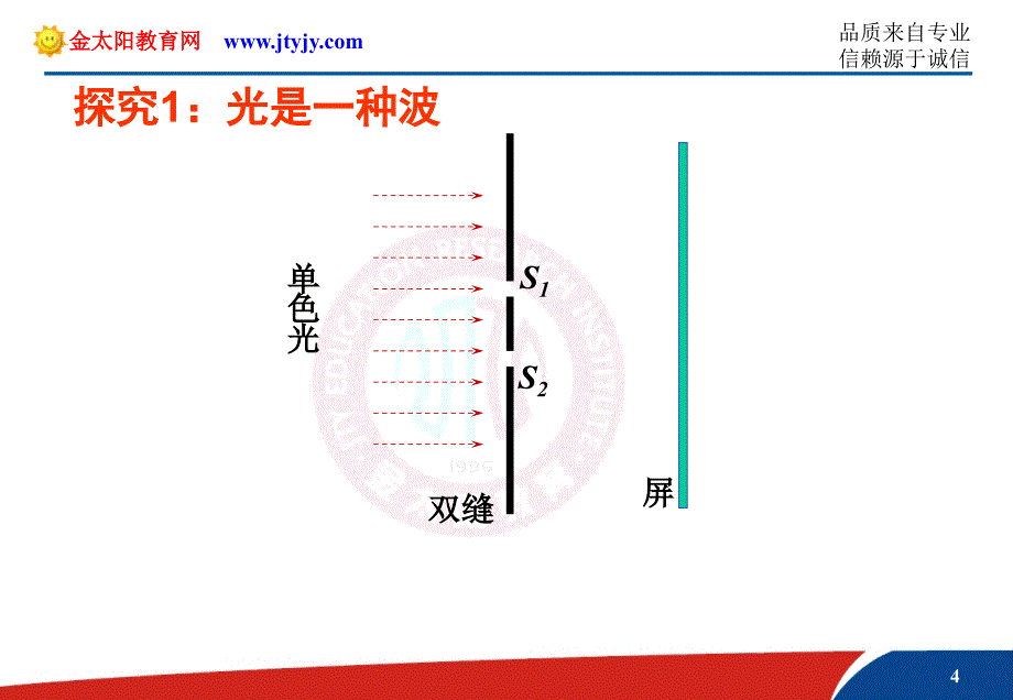 选修3－4nbsp132光的干涉１_第4页