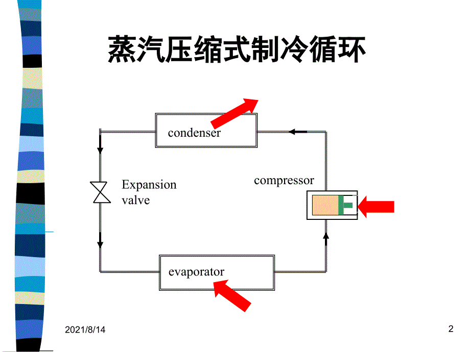 第三章食品冷冻保鲜技术原理_第2页