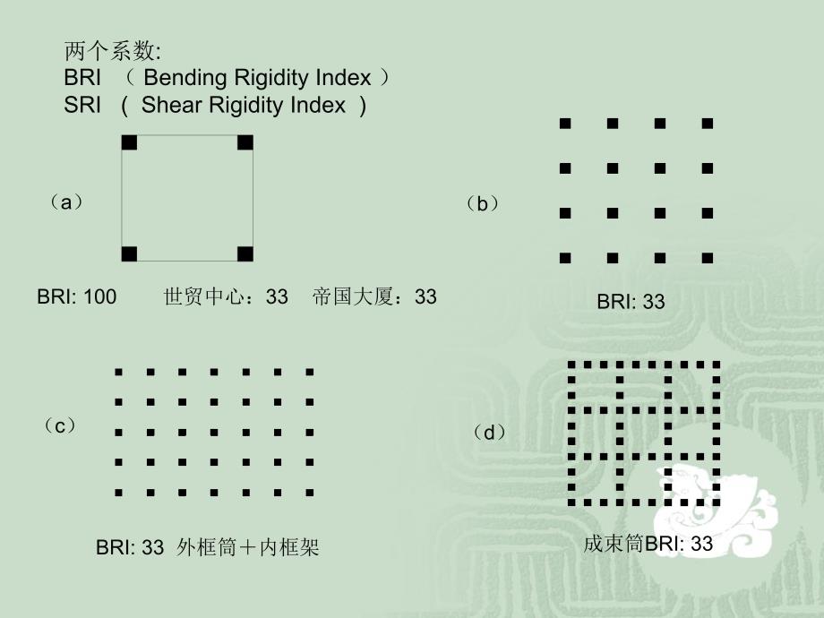 PPT高层结构抗风与抗震设计_第4页