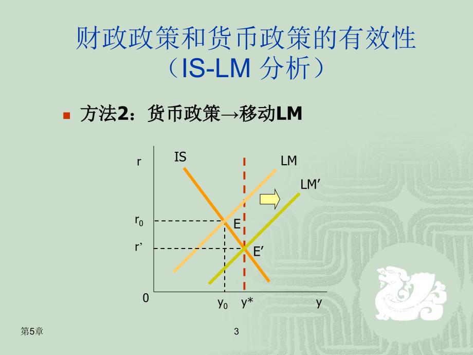 宏观经济学第5章财政政策和货币政策4_第3页