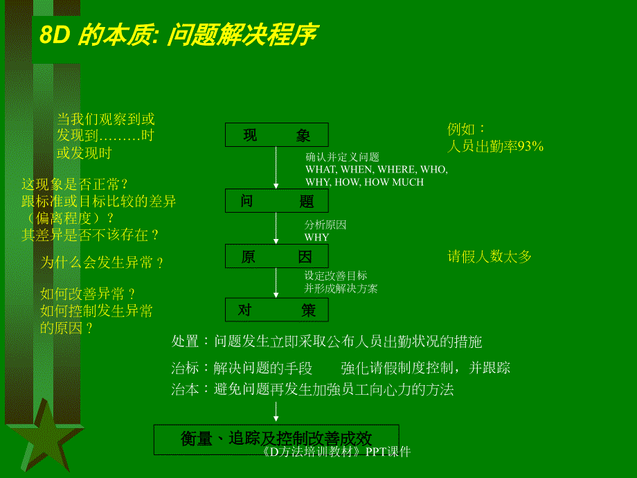 《D方法培训教材》PPT课件课件_第4页