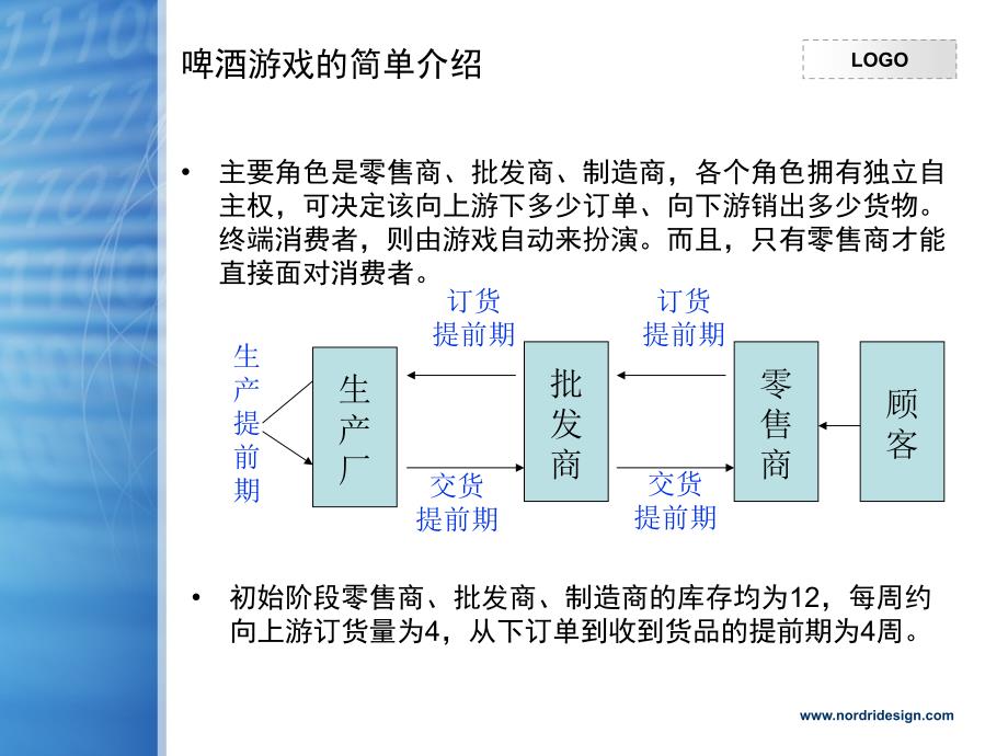 《啤酒游戏数据》PPT课件_第2页