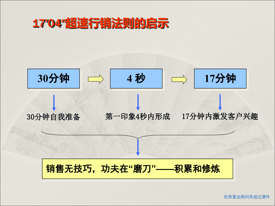 优秀置业顾问养成记课件_第2页