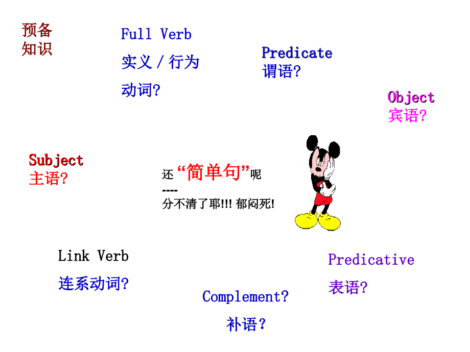 英语简单句的5种基本类型.ppt_第2页