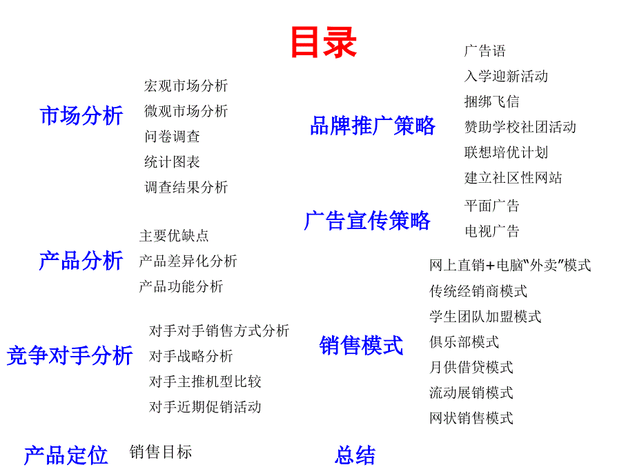 01销售策划书范文_第1页