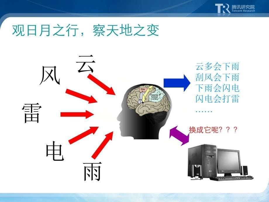 腾讯、大讲堂59数据蕴含商机挖掘决胜千里_第5页