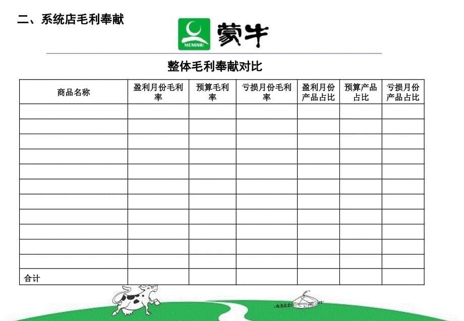 利润分析模版ppt课件_第5页