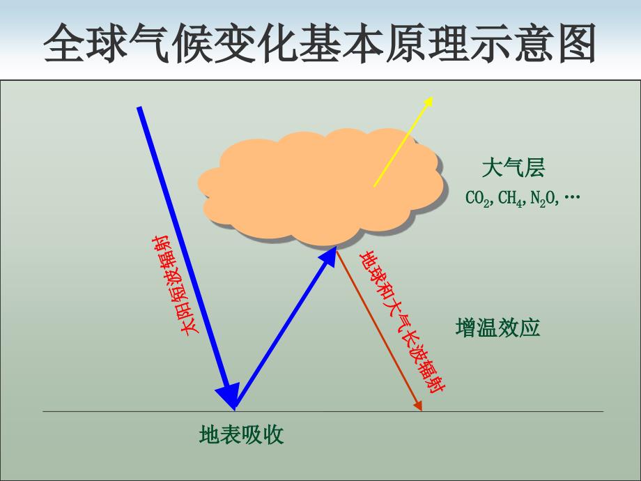 国家发改委千家企业节能工作会议清洁发展机制CDM简介课件_第4页