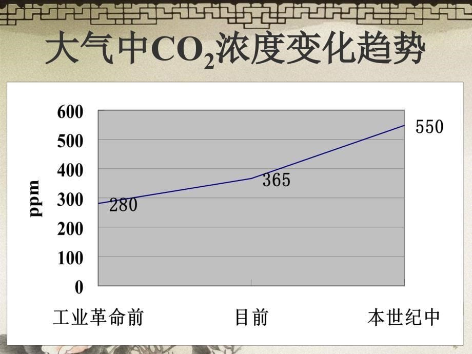 国家发改委千家企业节能工作会议清洁发展机制CDM简介课件_第5页