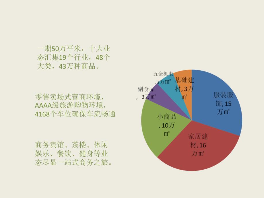 四川西南商贸城项目招商手册(32页）_第3页