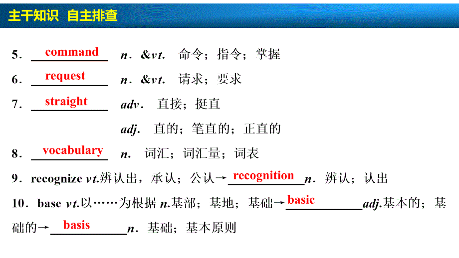 必修1Unit2Englisharoundtheworld_第3页