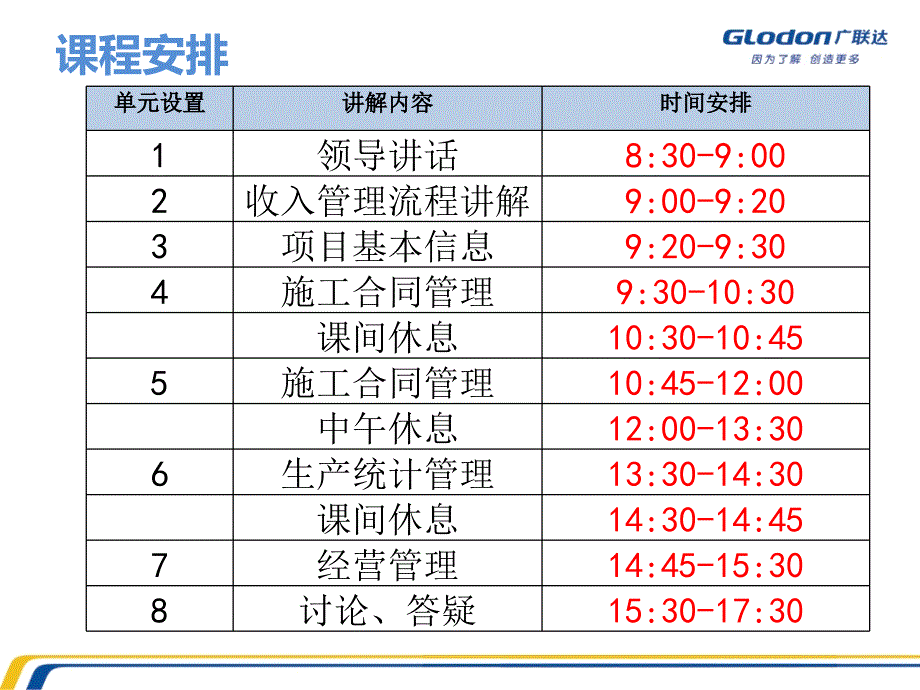 MS系统收入管理应用培训.ppt_第3页