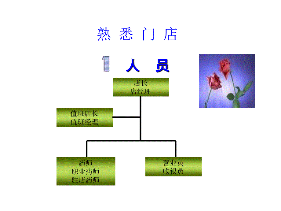 药店门店实操细则【新员工培训】_第4页