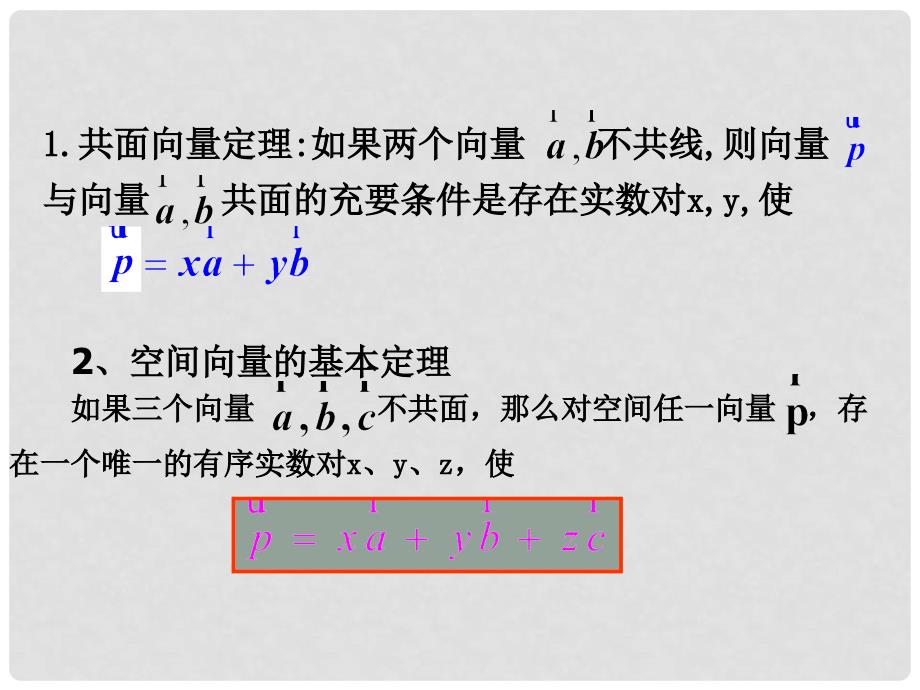 湖北省麻城一中高考数学专题复习 利用空间向量解决立体几何中的垂直问题课件_第2页