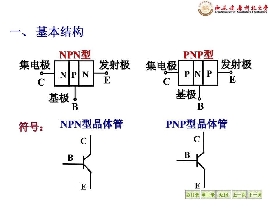 电工电子技术基本放大电路详解_第5页