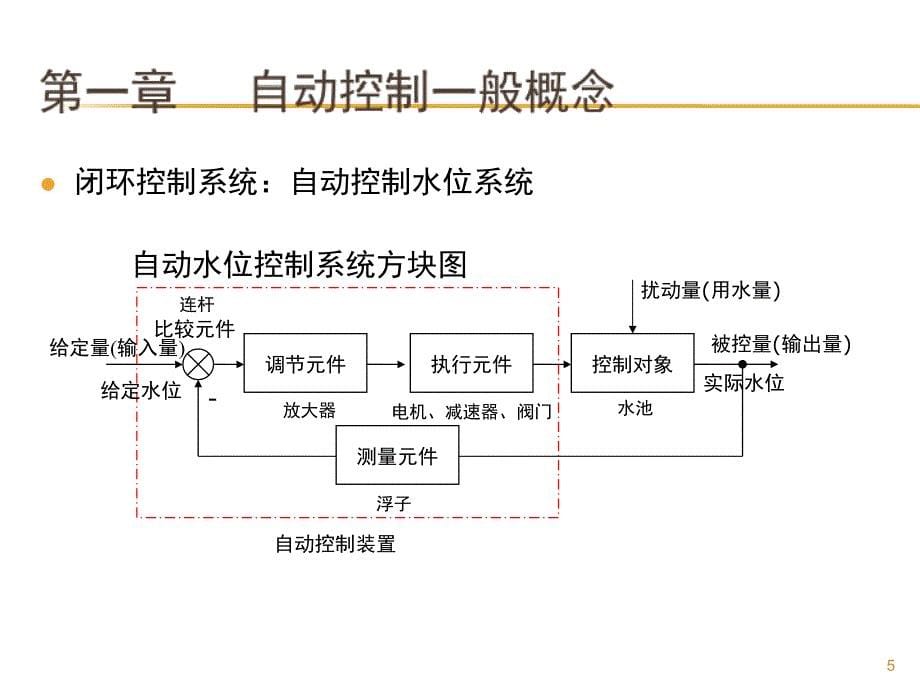 自动控制习题课习题答案_第5页