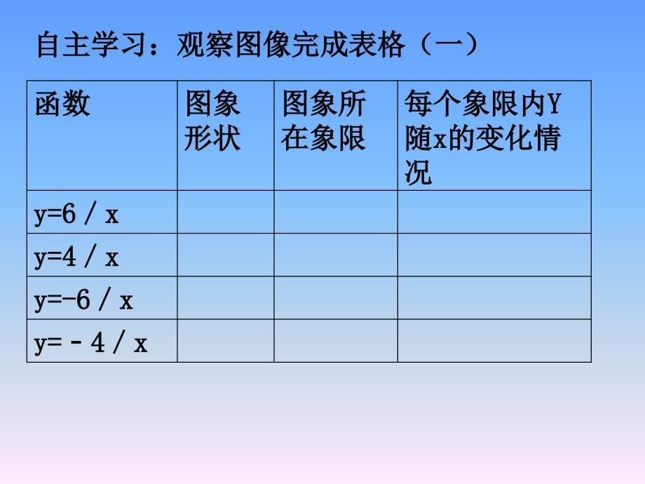 朱麦芹反比例函数_第5页