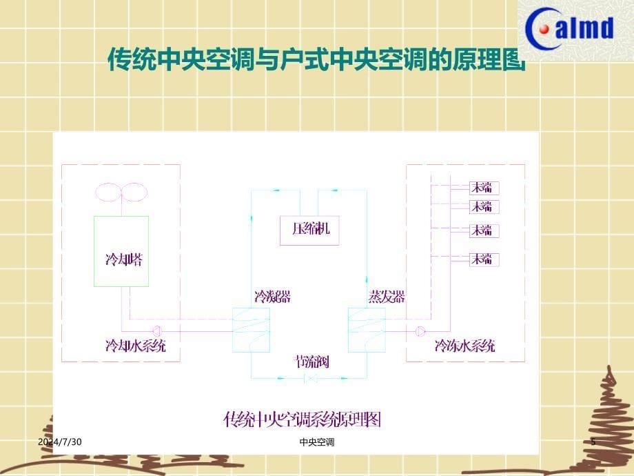 中央空调(风冷冷热水机)安装指南.ppt_第5页