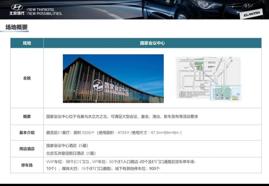 朗动新车发布会运营方案_第5页