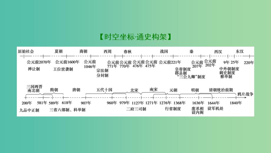 2019届高考历史一轮复习第1单元古代中国的政治制度单元总结升华课件北师大版必修1 .ppt_第2页