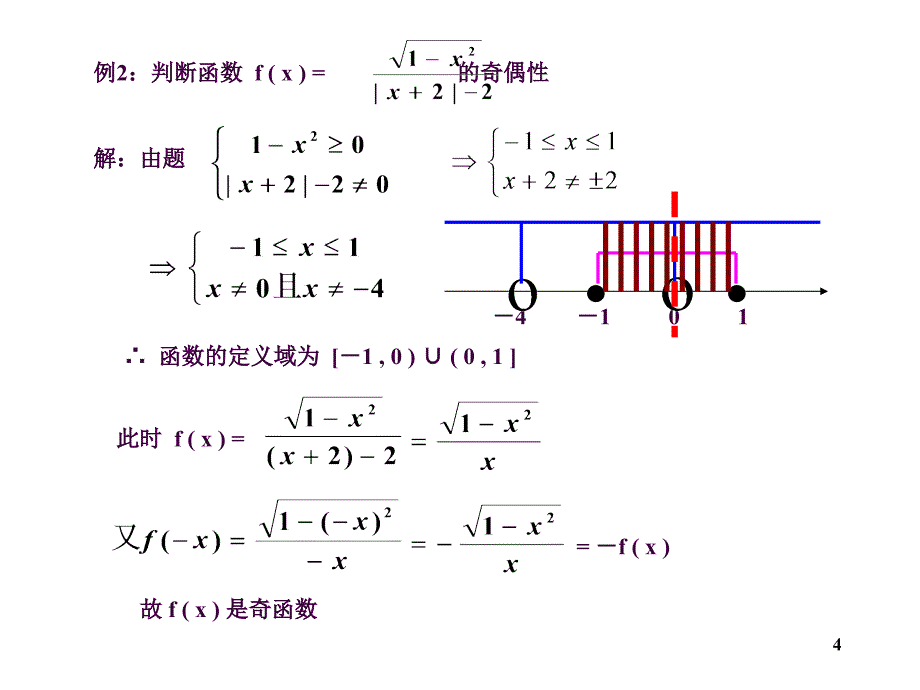 函数的奇偶性及奇偶函数的图象ppt课件_第4页