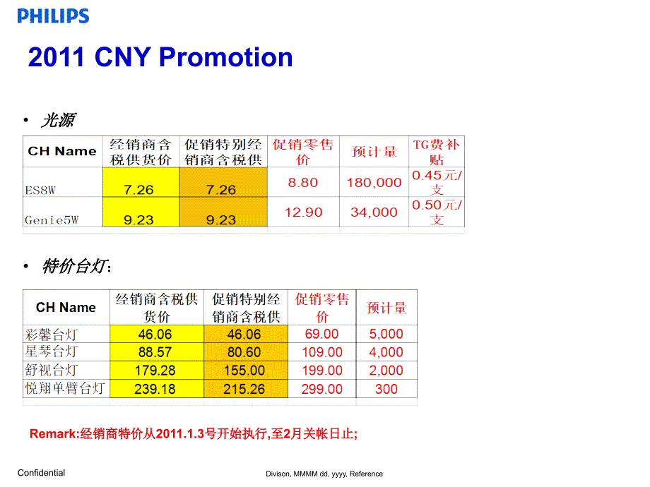 【广告策划PPT】CNYPromotion(tmart)_第4页