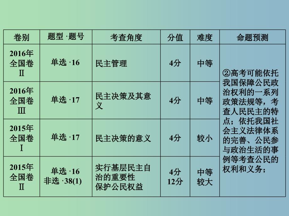 高三政治大二轮复习专题四参政与议政课件.ppt_第3页