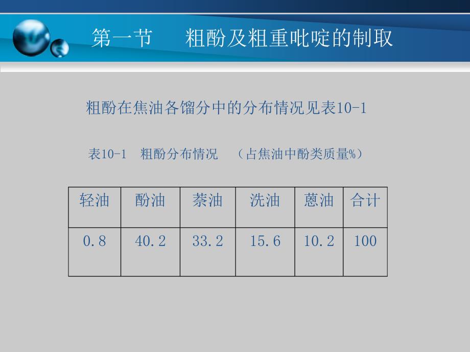 粗酚 粗重吡啶及粗蒽的提取和精制_第4页