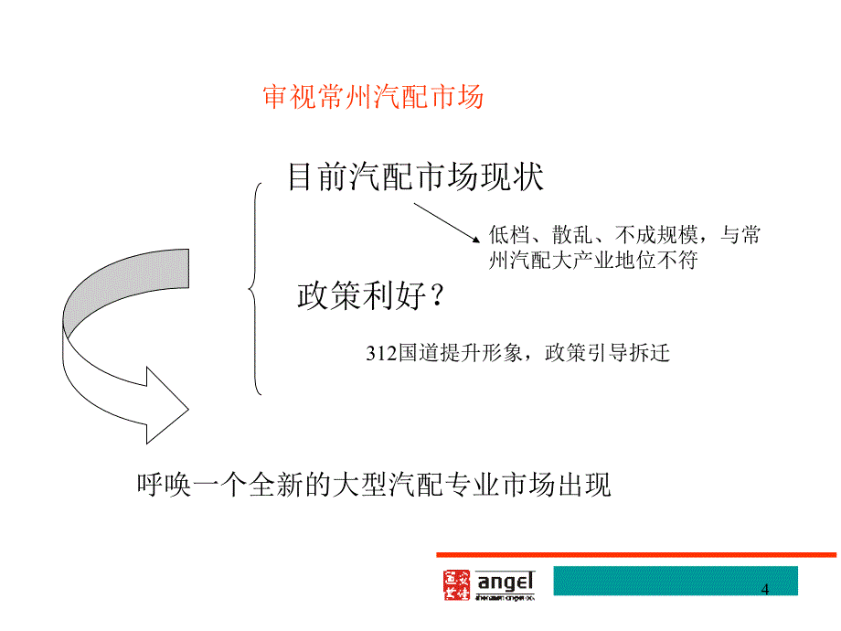 汽配城规划及营销构思优秀课件_第4页