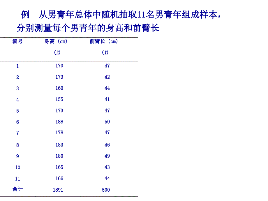 线性相关与回归_第3页