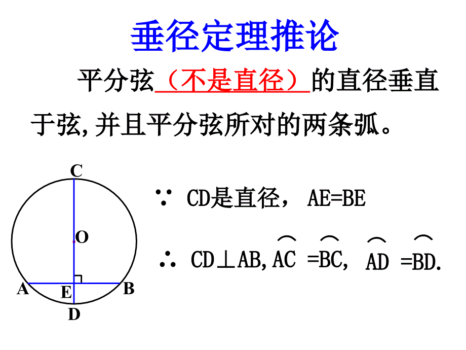 九年级上数学《2412垂径定理1》课件_第3页