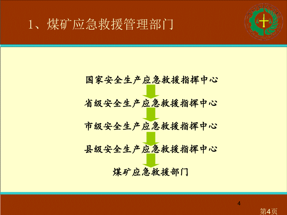 煤矿应急救援培训pptppt课件_第4页